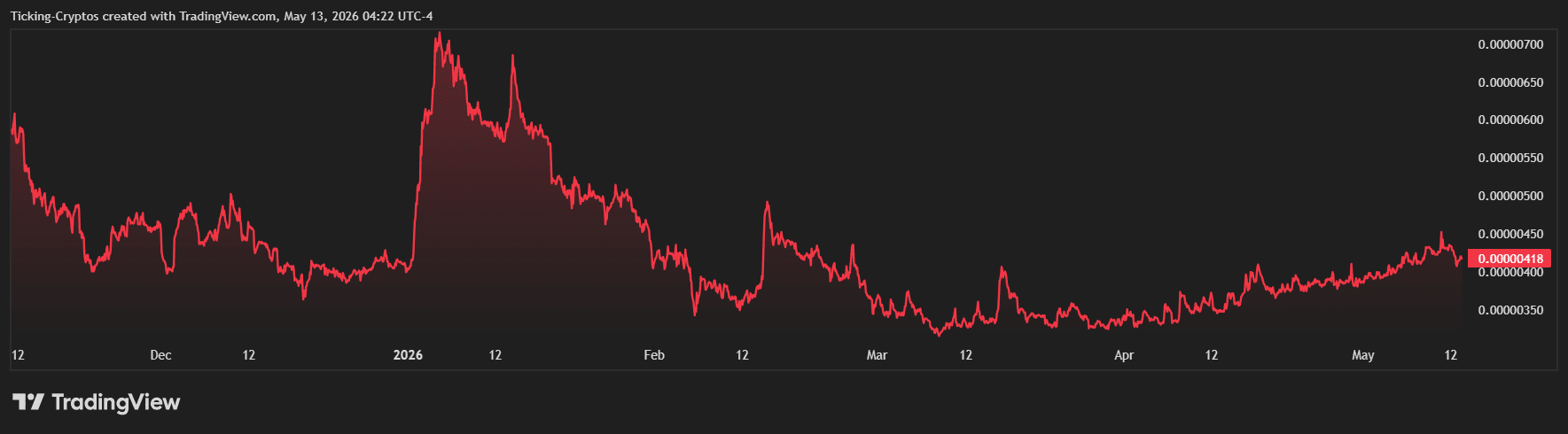 PEPEUSD_2026-05-13_11-22-29.png