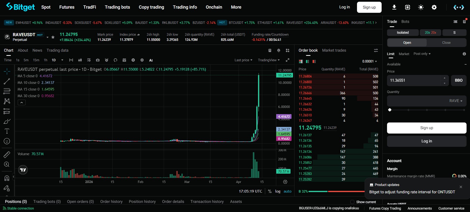 RAVEUSDT Bitget.png