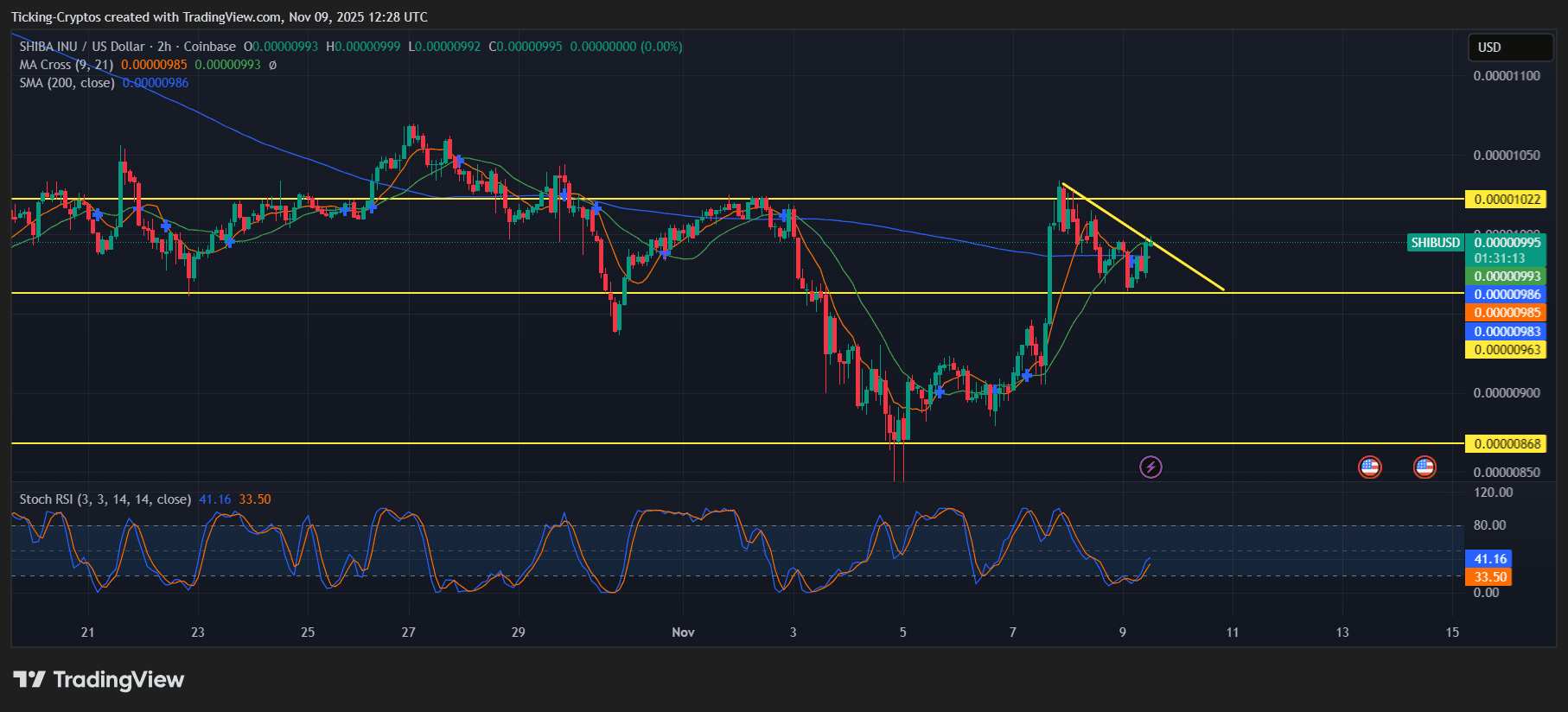 SHIBUSD_2025-11-09_14-28-47.png