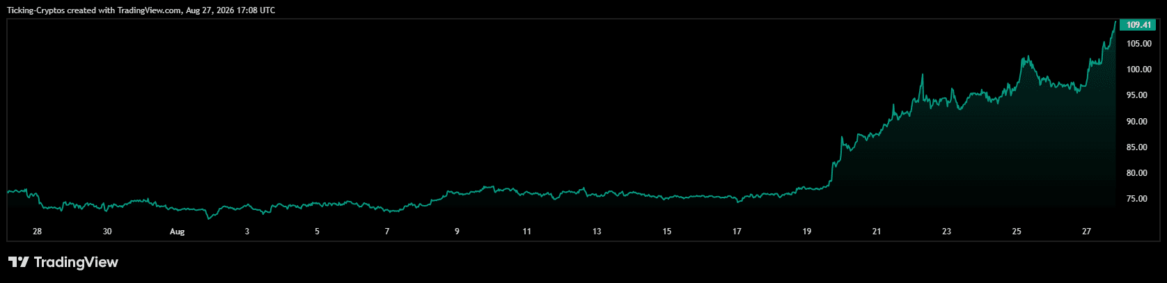 SOLUSD_2026-08-27_20-08-35.png