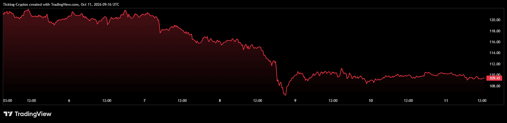 SOLUSD_2026-10-11_12-16-23.png