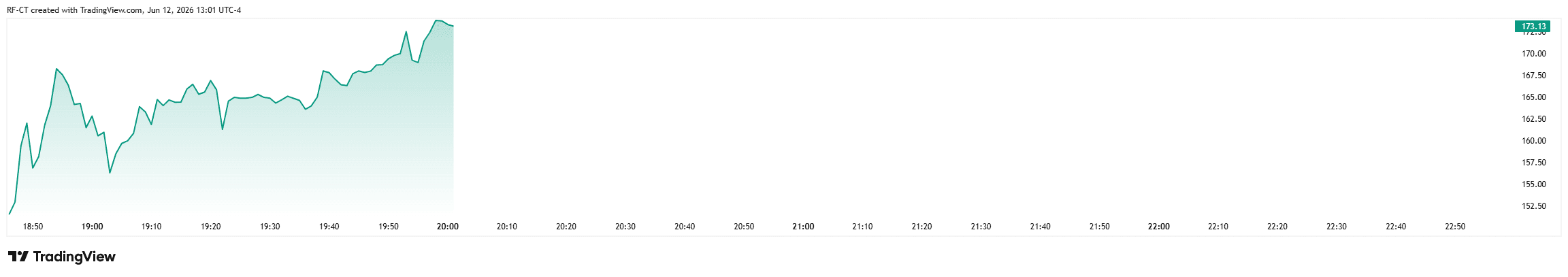 SPCX_2026-06-12_20-01-12.png