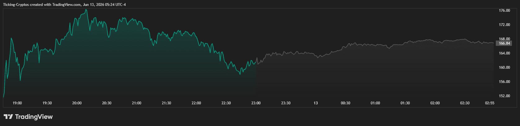 SPCX_2026-06-13_12-24-04.png