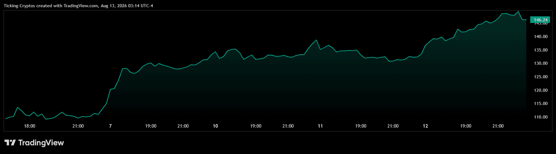 SPCX_2026-08-13_10-14-29.png