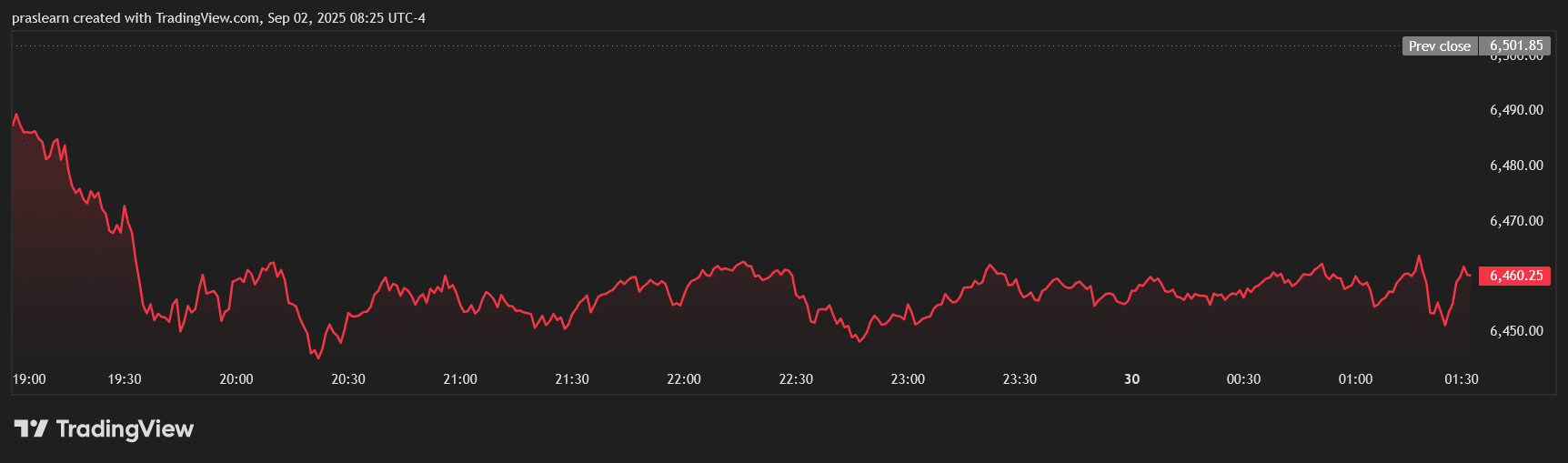 SPX_2025-09-02_17-55-27.png