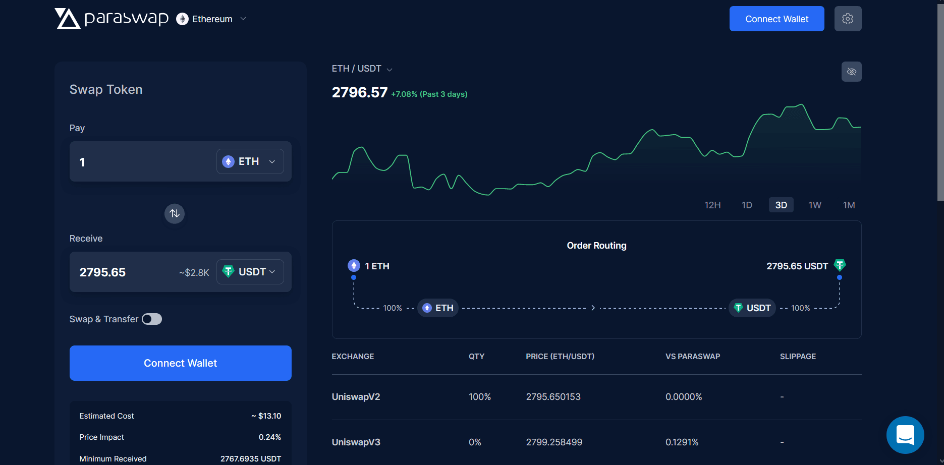 Retroactive Airdrop Opportunity - ParaSwap