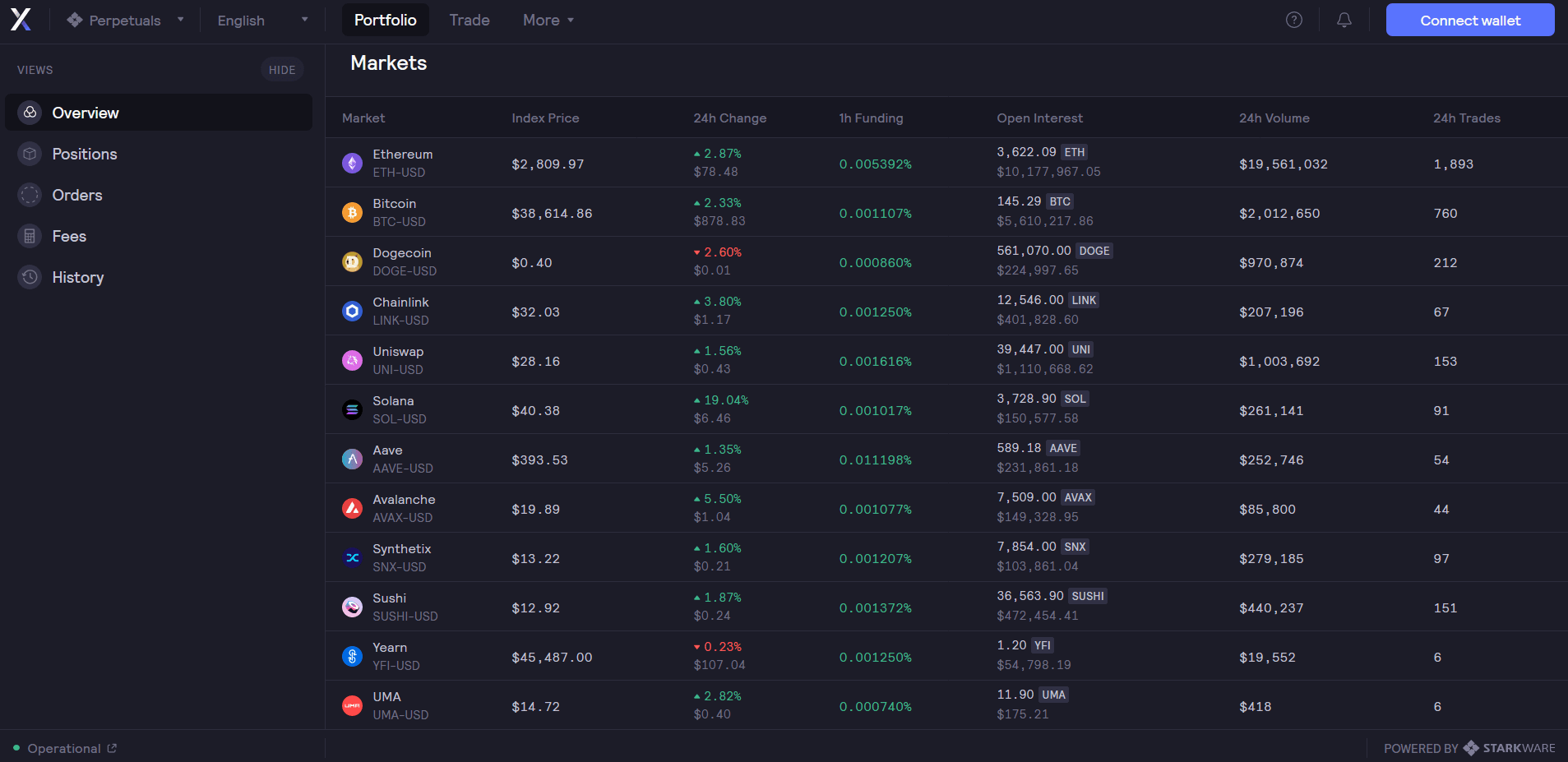 Retroactive Airdrop Opportunity - dYdX