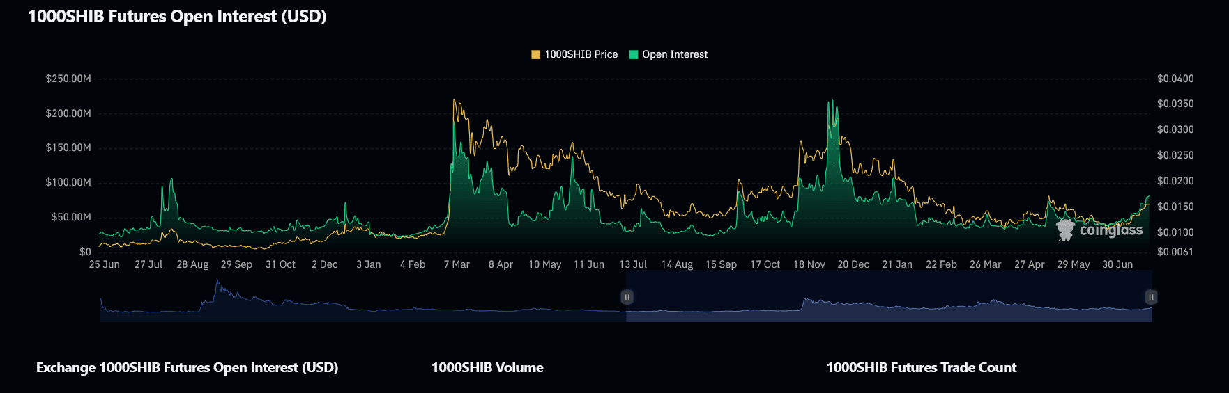 Shiba Inu Price Prediction