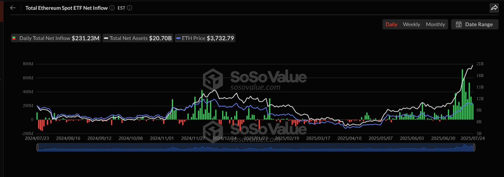 Ethereum Price Prediction