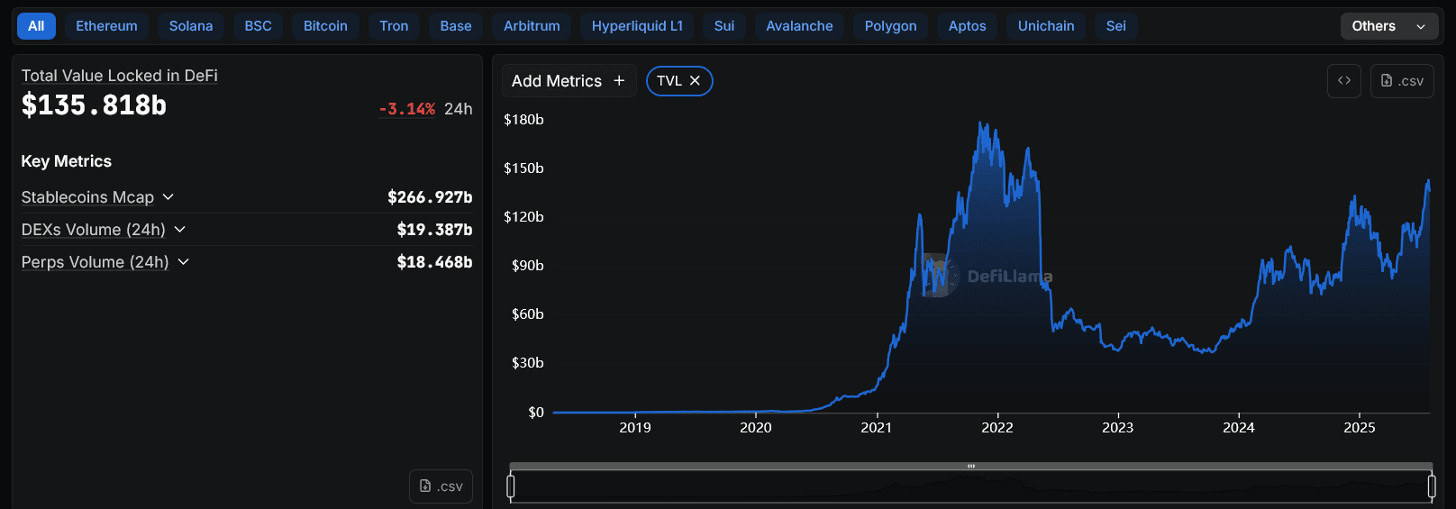DeFi