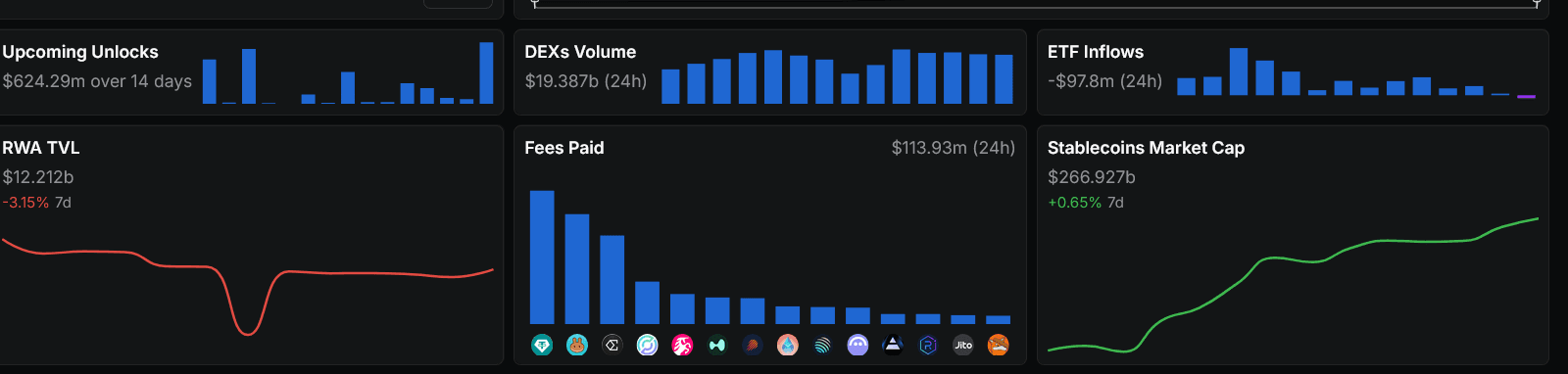DeFi