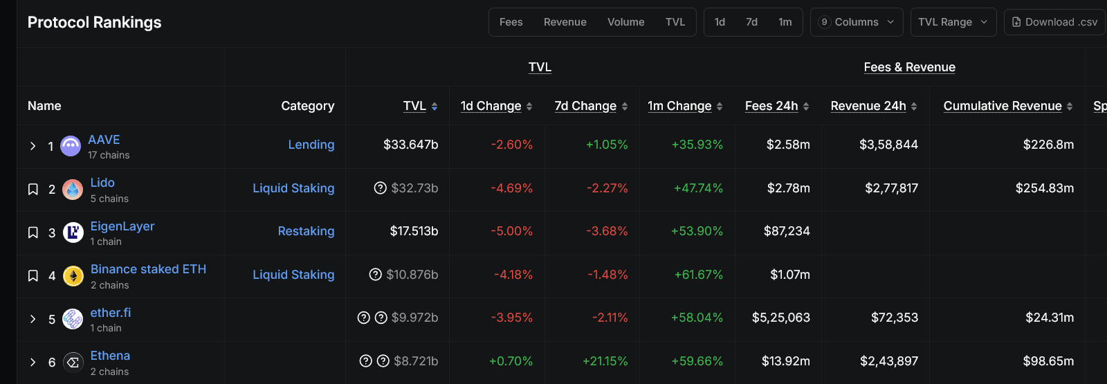 DeFi