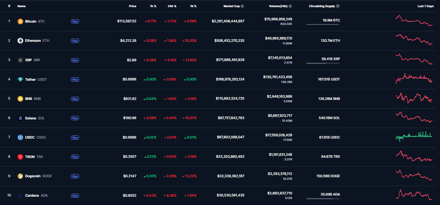 Bitcoin, Ethereum et Altcoins tombent dur - La Crypto Monnaie