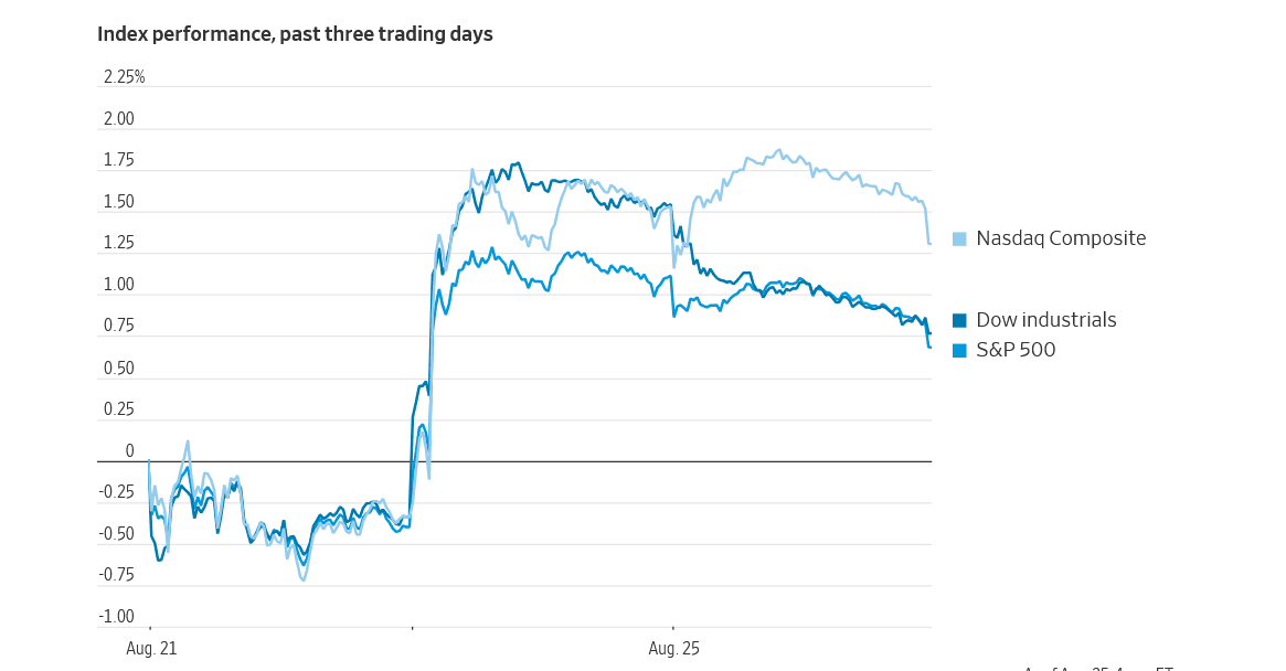 Ethereum Price Prediction