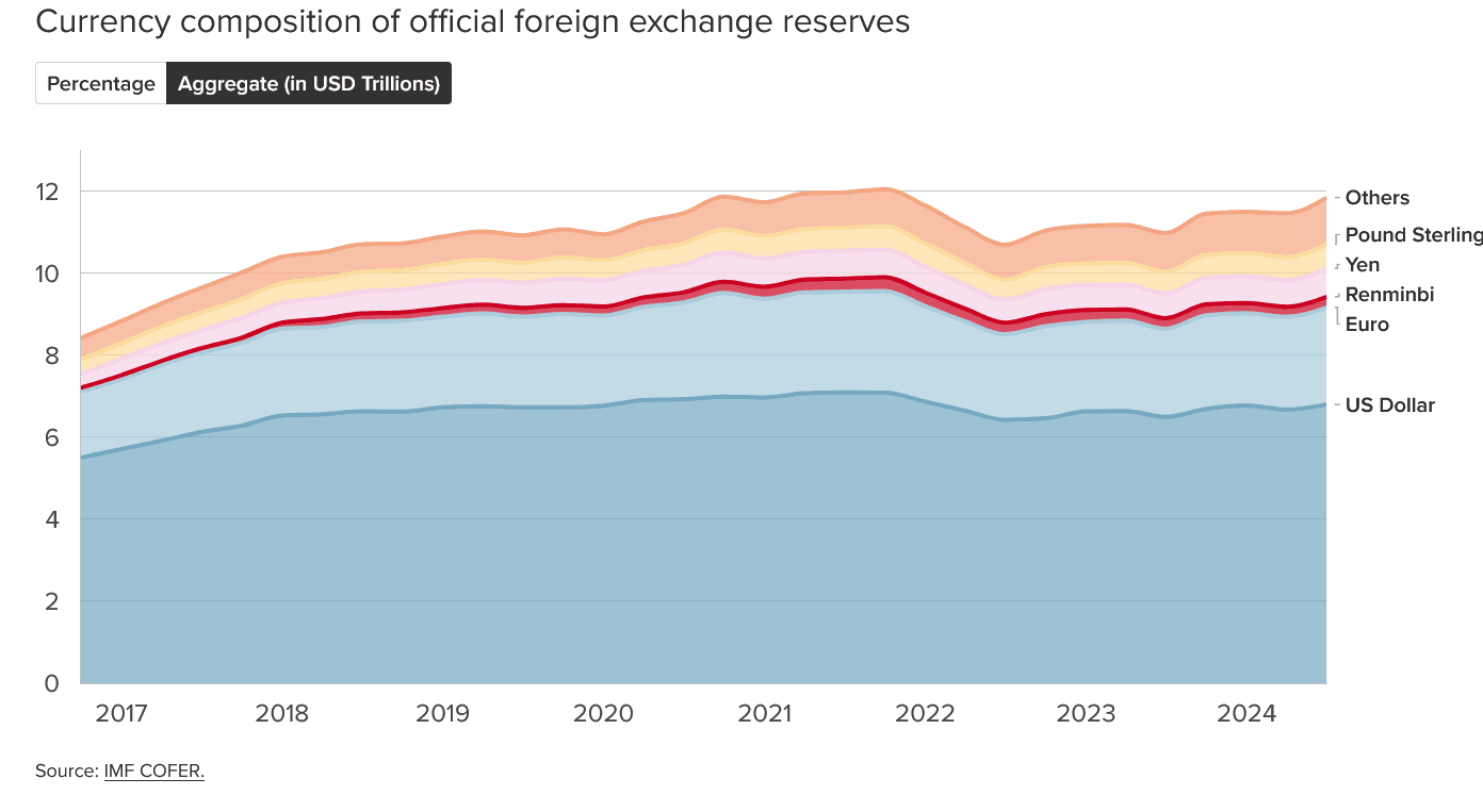 Screenshot 2025-08-28 at 19-30-08 Dollar Dominance Monitor - Atlantic Council.png