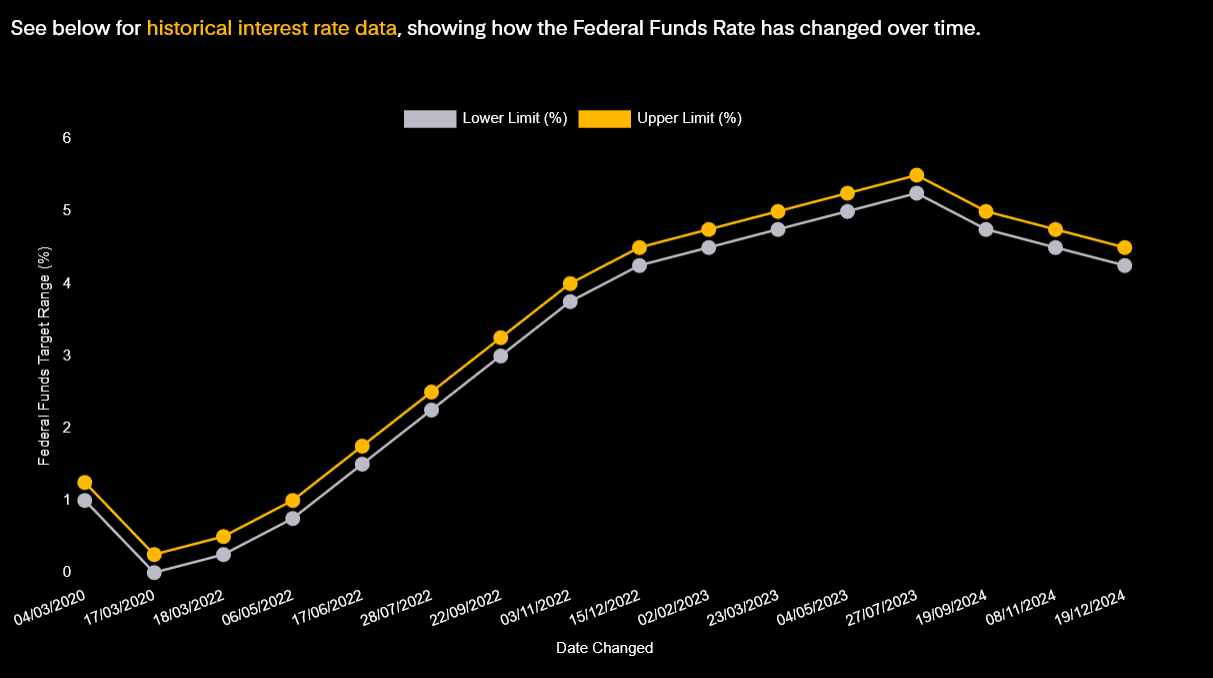 Shiba Inu Price Prediction