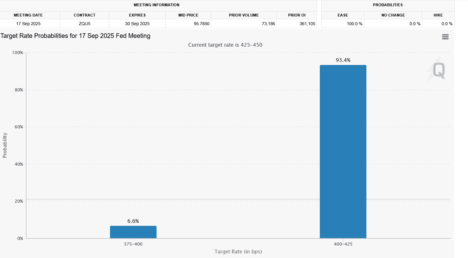 Fed Rate Cut