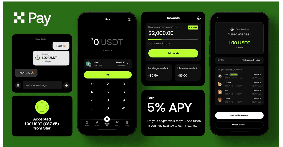OKX Pay Explained: Simple, Instant, and Rewarding Crypto Transfers