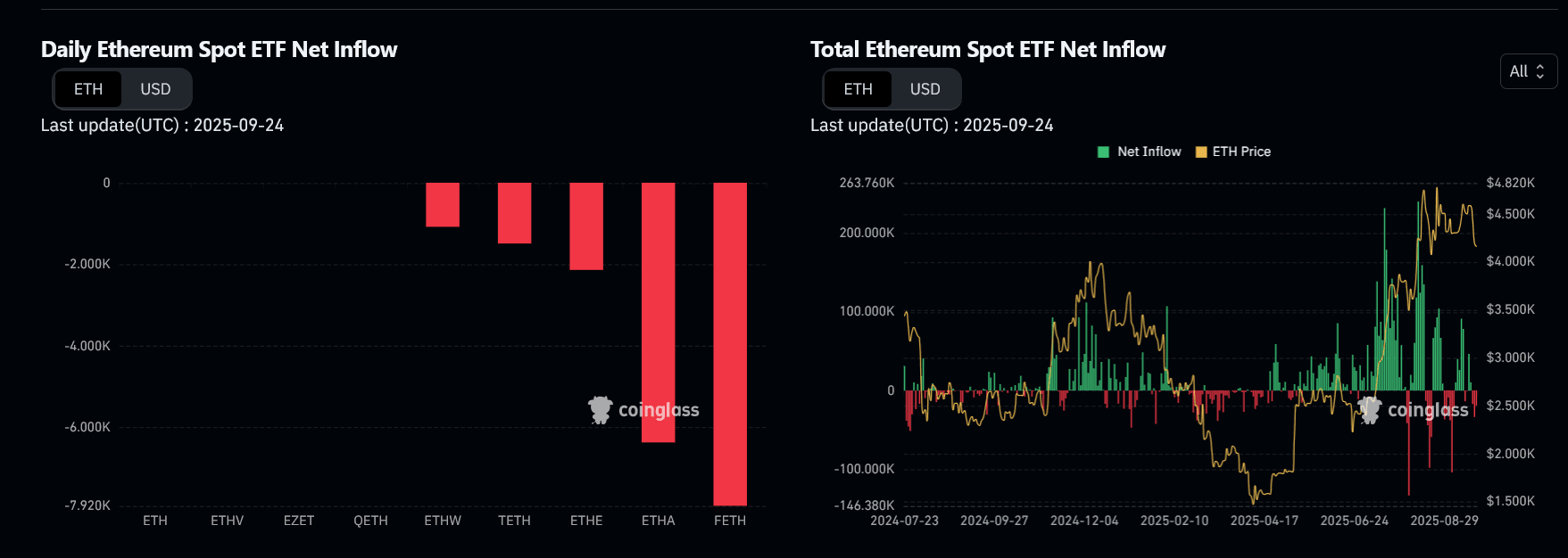Ethereum News