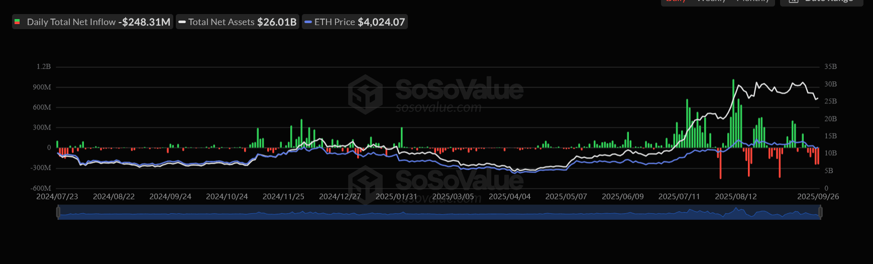 Screenshot 2025-09-28 at 11-07-27 SoSoValue Advanced AI-Powered Crypto Investment Research Platform.png