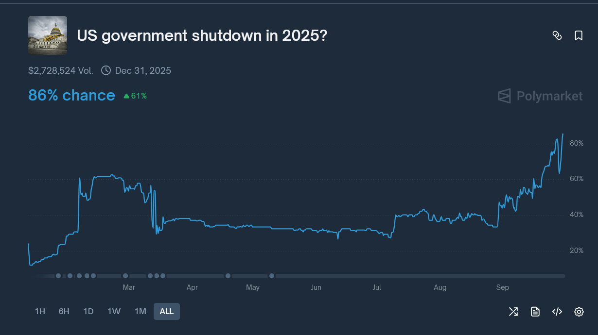 Bitcoin News