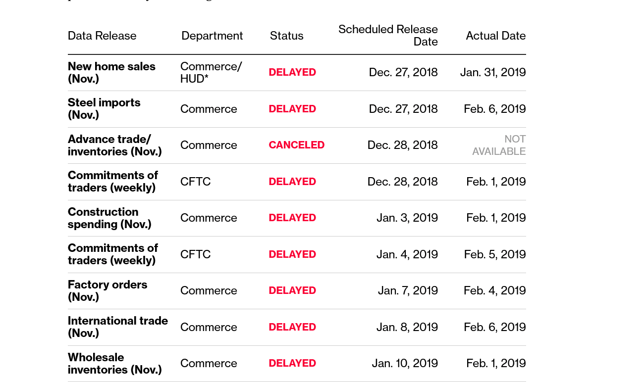 Screenshot 2025-10-03 at 13-34-50 These Are All the Data Delayed by the Shutdown.png