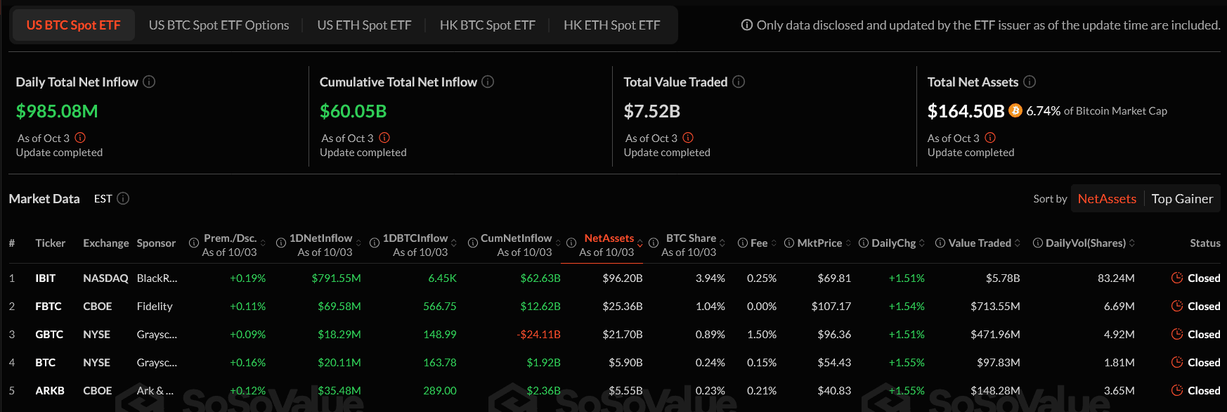 Bitcoin ETF