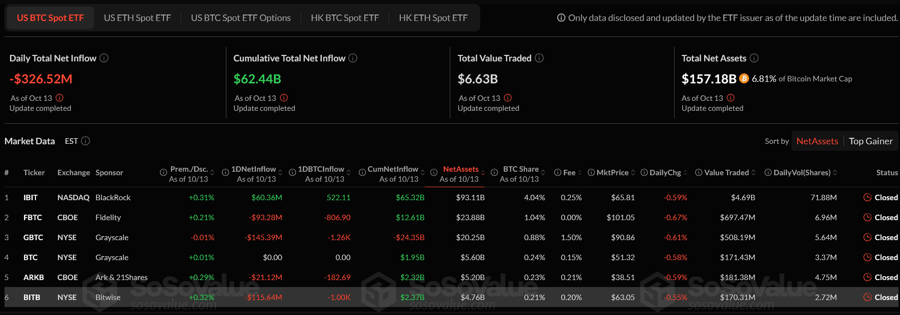 Screenshot 2025-10-14 at 12-48-29 Bitcoin ETF Dashboard Latest BTC Spot ETF Daily Data and Charts of Inflow and Outflow.png