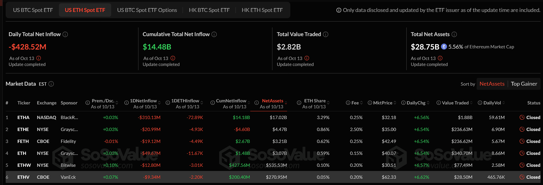 Screenshot 2025-10-14 at 12-48-48 Ethereum Spot ETF Dashboard Charts of Total Net Inflow and Outflow Price Fees and News.png