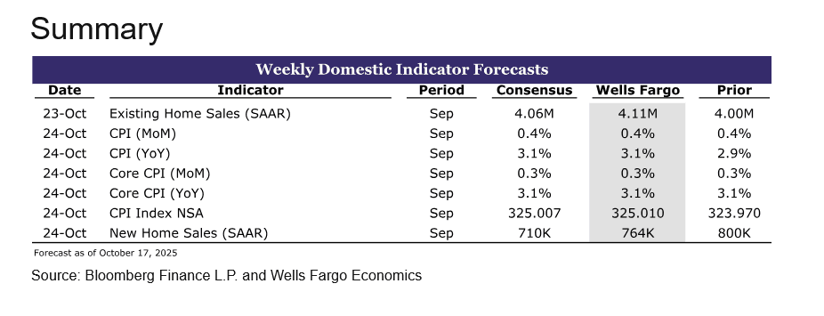 Screenshot 2025-10-18 at 12-02-58 Wells Fargo - Weekly Indicator Forecast.png