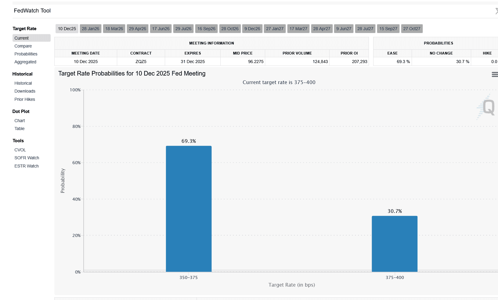 Screenshot 2025-11-03 at 15-14-24 FedWatch - CME Group.png