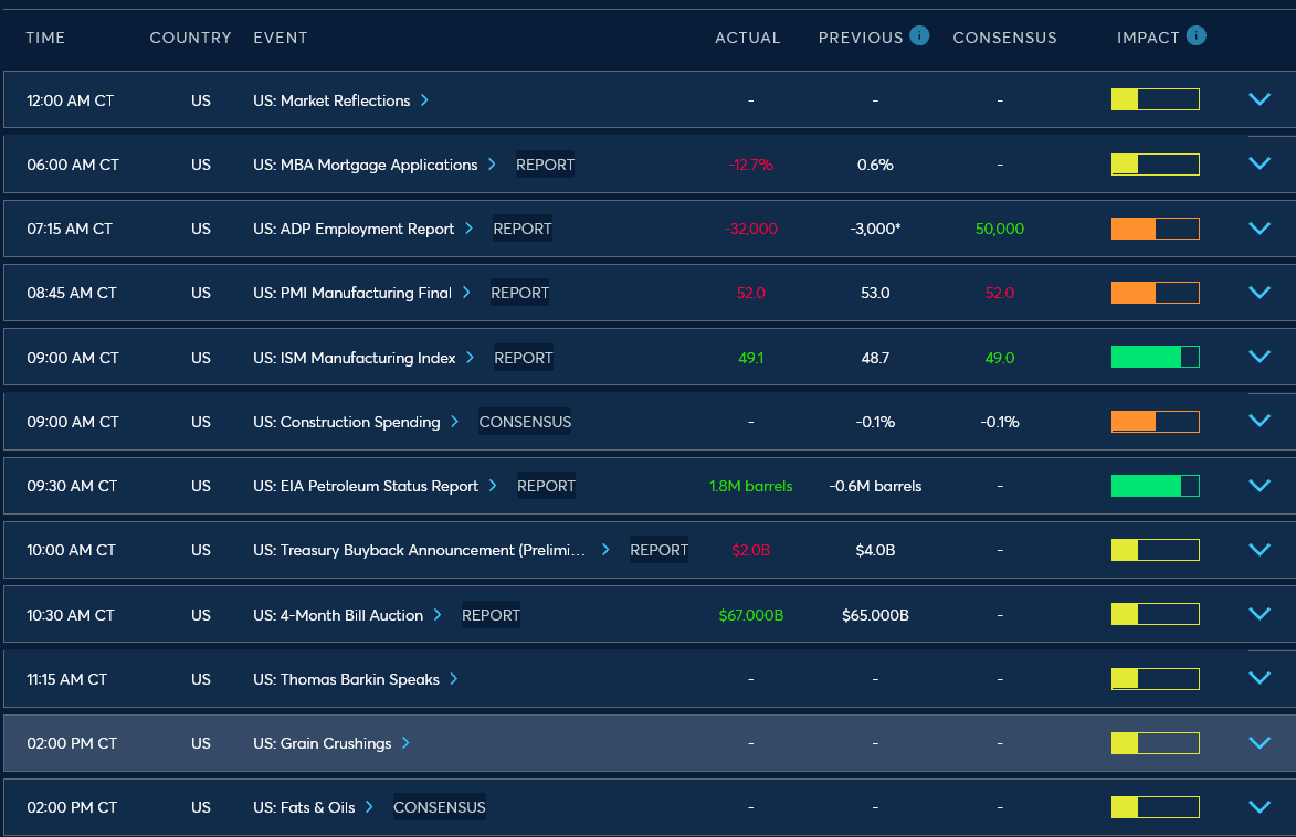 Screenshot 2025-11-05 at 14-41-49 Economic Release Calendar - CME Group.png