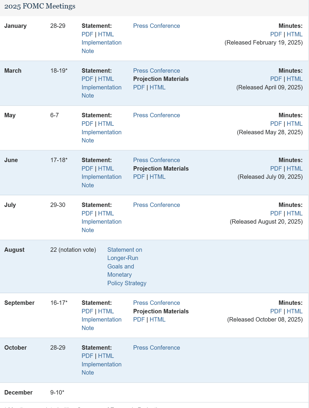 Screenshot 2025-11-08 at 20-59-56 The Fed - Meeting calendars and information.png