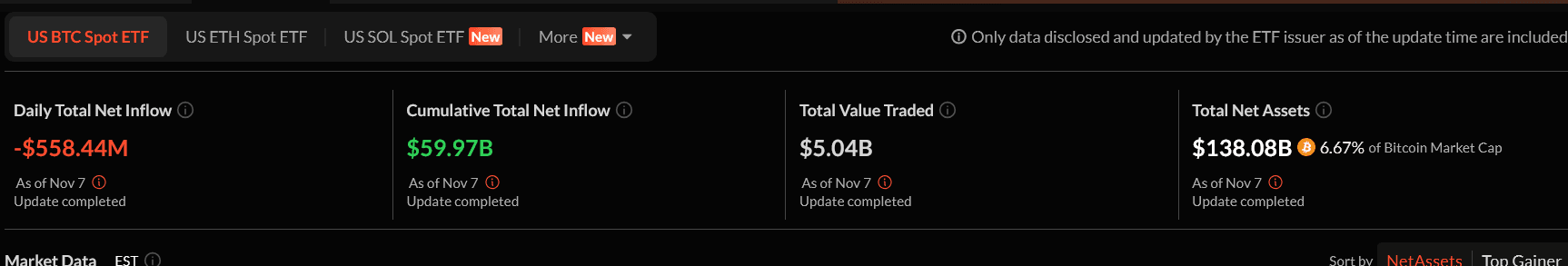 Screenshot 2025-11-09 at 10-42-12 Bitcoin ETF Dashboard Latest BTC Spot ETF Daily Data and Charts of Inflow and Outflow.png