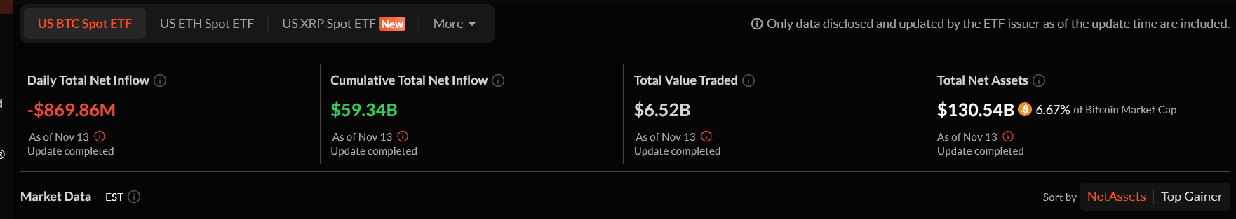Screenshot 2025-11-14 at 14-04-32 Bitcoin ETF Dashboard Latest BTC Spot ETF Daily Data and Charts of Inflow and Outflow.png