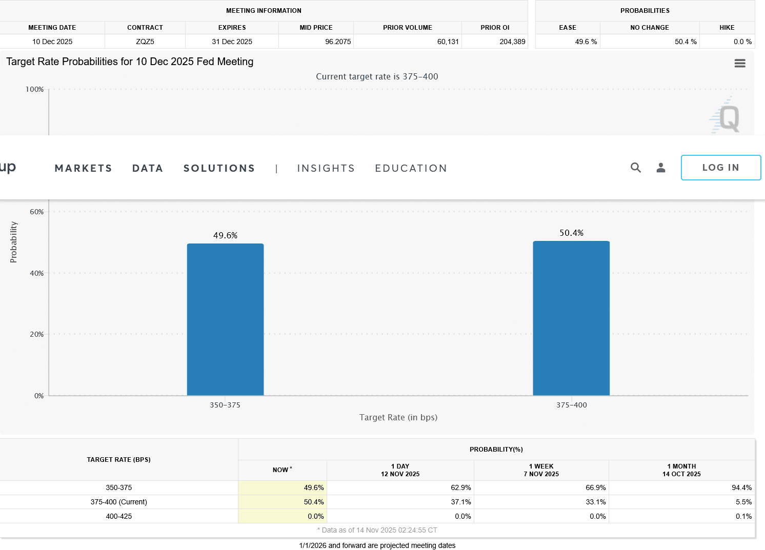 Screenshot 2025-11-14 at 14-10-03 FedWatch - CME Group.png