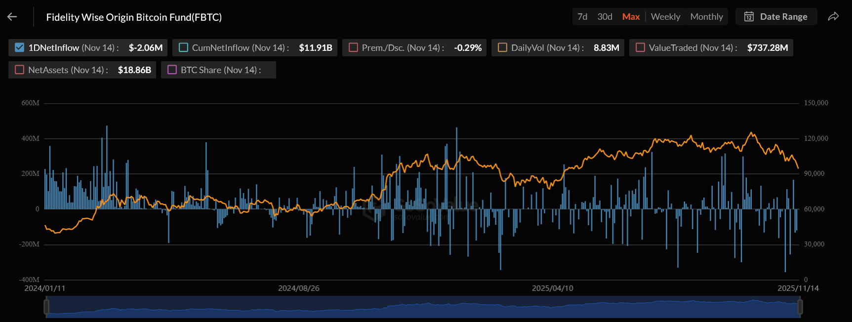 Top 5 Bitcoin ETFs