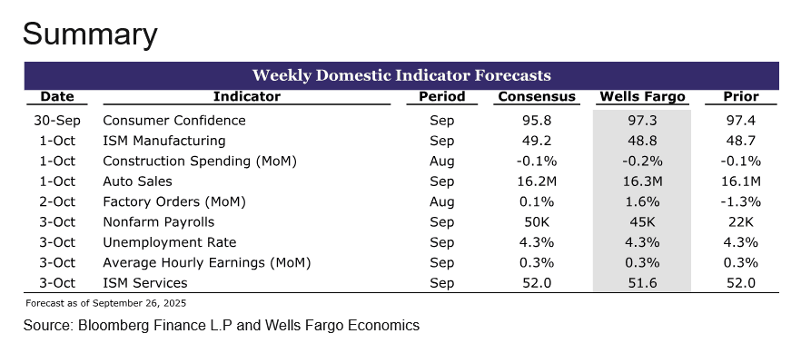 Screenshot 2025-11-17 at 15-46-14 Wells Fargo - Weekly Indicator Forecast.png