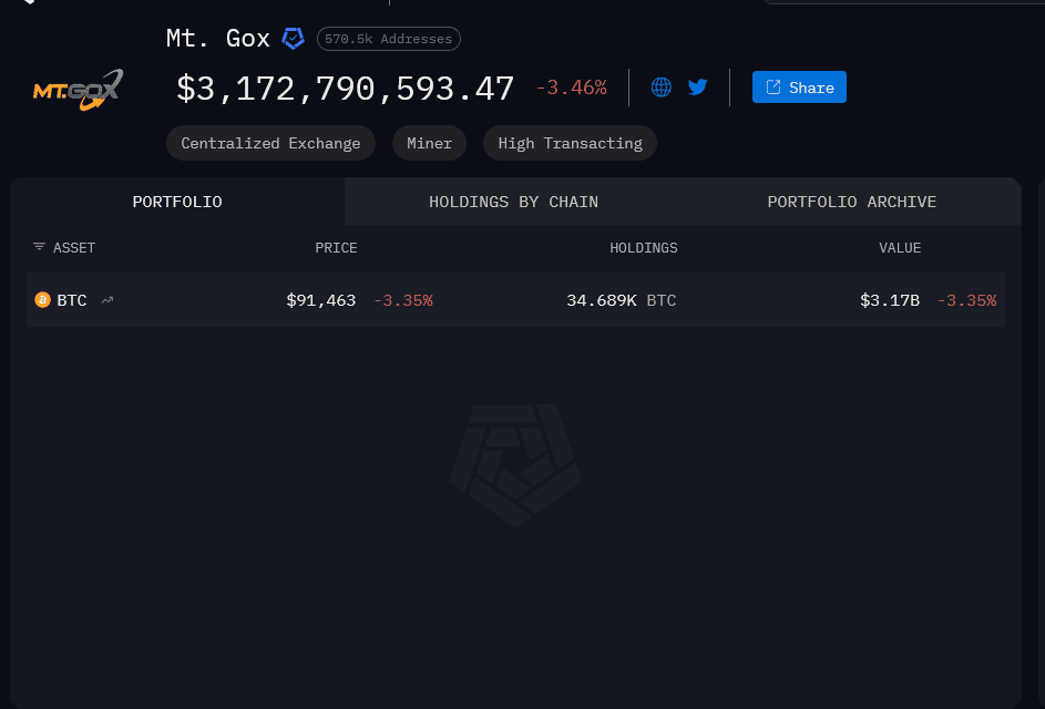 Screenshot 2025-11-18 at 20-38-10 Mt. Gox Arkham.png