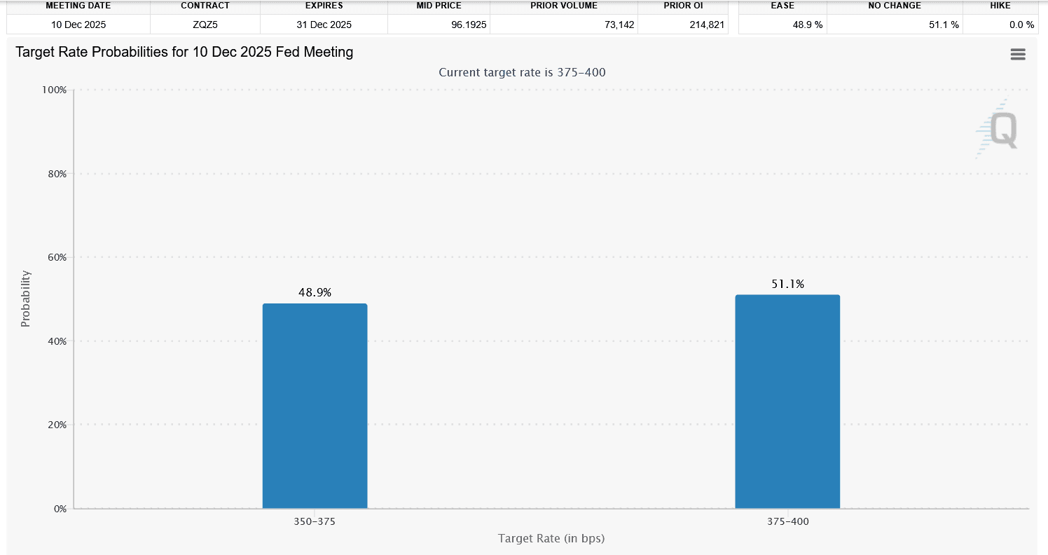 Screenshot 2025-11-19 at 13-30-39 FedWatch - CME Group.png