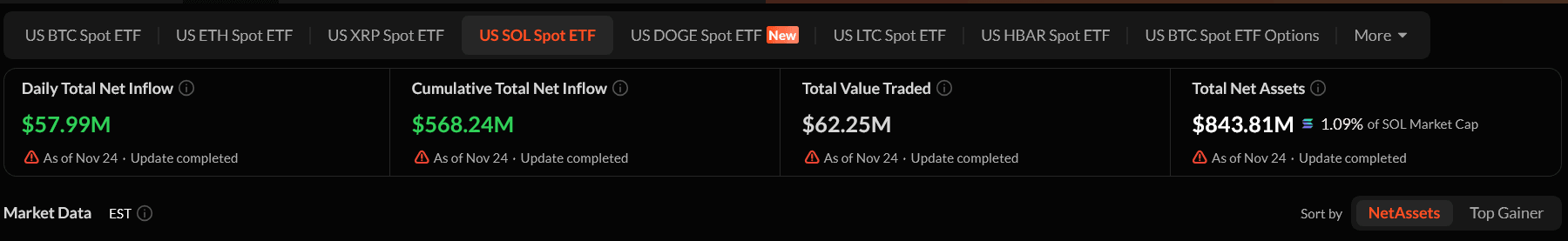 Screenshot 2025-11-25 at 20-02-08 SOL ETF Dashboard Latest SOL Spot ETF Daily Data and Charts of Inflow and Outflow.png