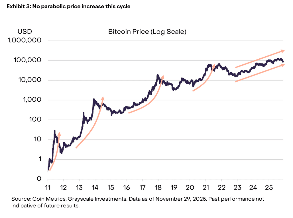 Screenshot 2025-12-02 at 13-36-56 November 2025 What It Takes to HODL Grayscale.png