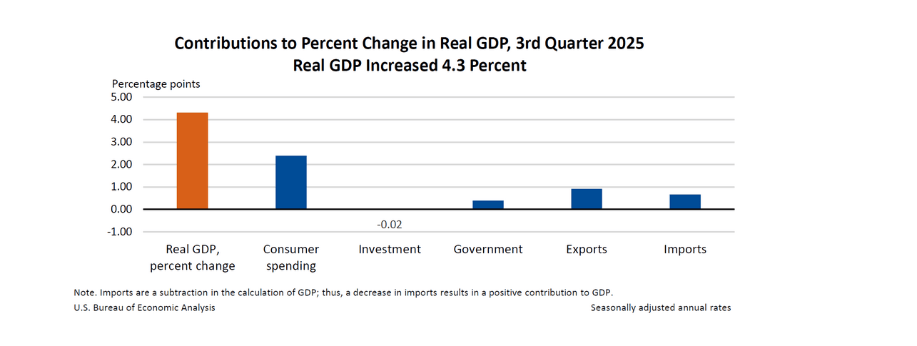 Can XRP Recover as the U.S. Economy Grows?
