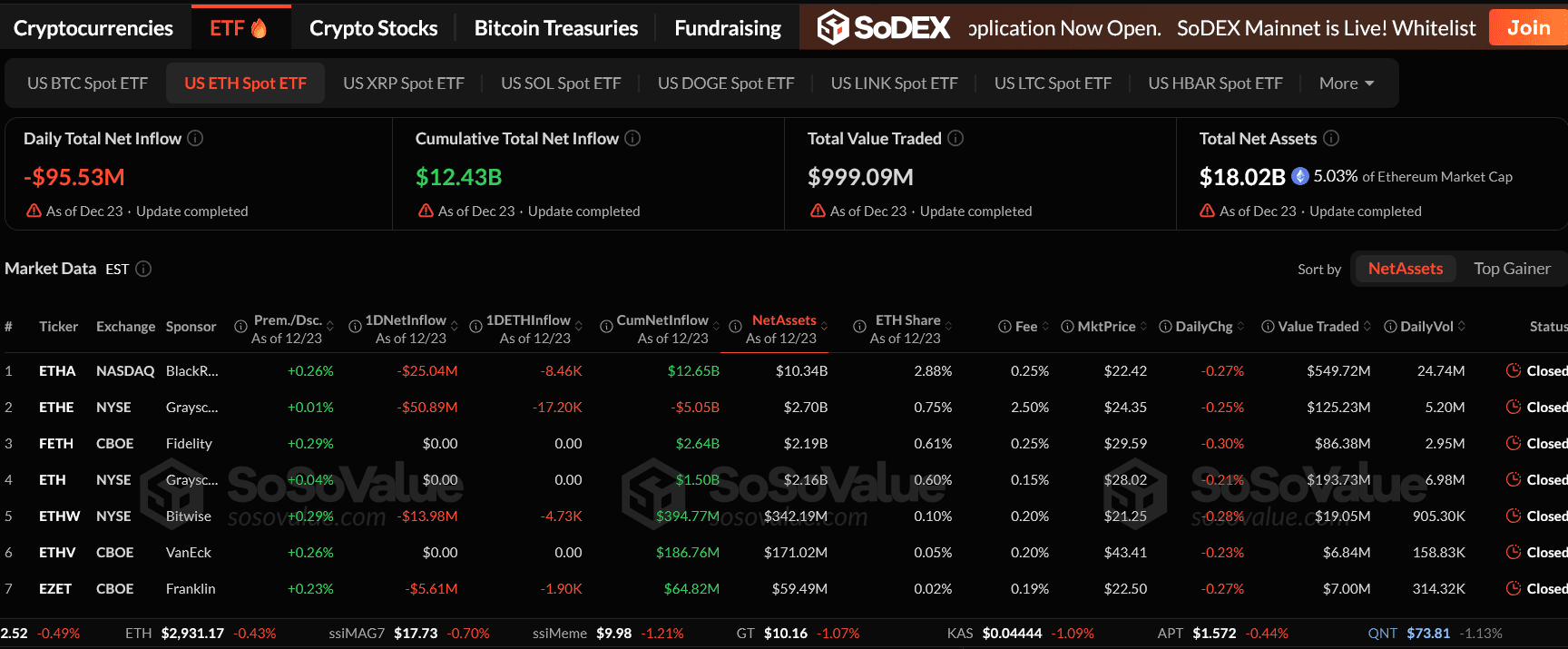 Screenshot 2025-12-24 at 19-54-55 Ethereum Spot ETF Dashboard Charts of Total Net Inflow and Outflow Price Fees and News.png