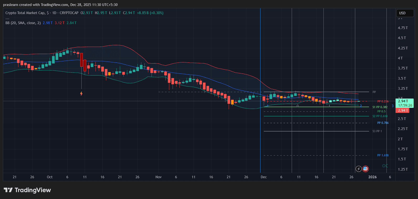 What Could Be the Federal Reserve’s Impact on the Crypto Market in 2026?
