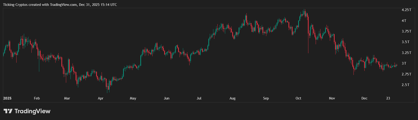 Les chiffres sont là : qui a survécu à l’année ? - La Crypto Monnaie