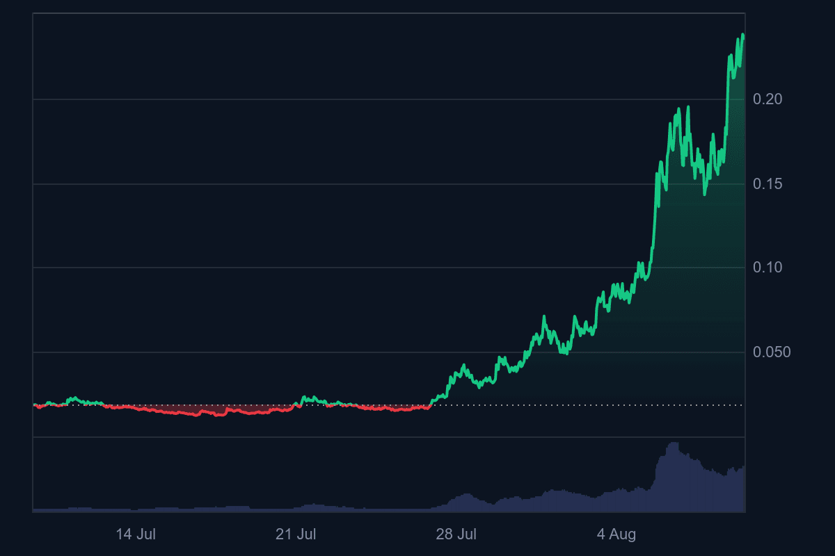 TROLL_1M_graph_coinmarketcap.png