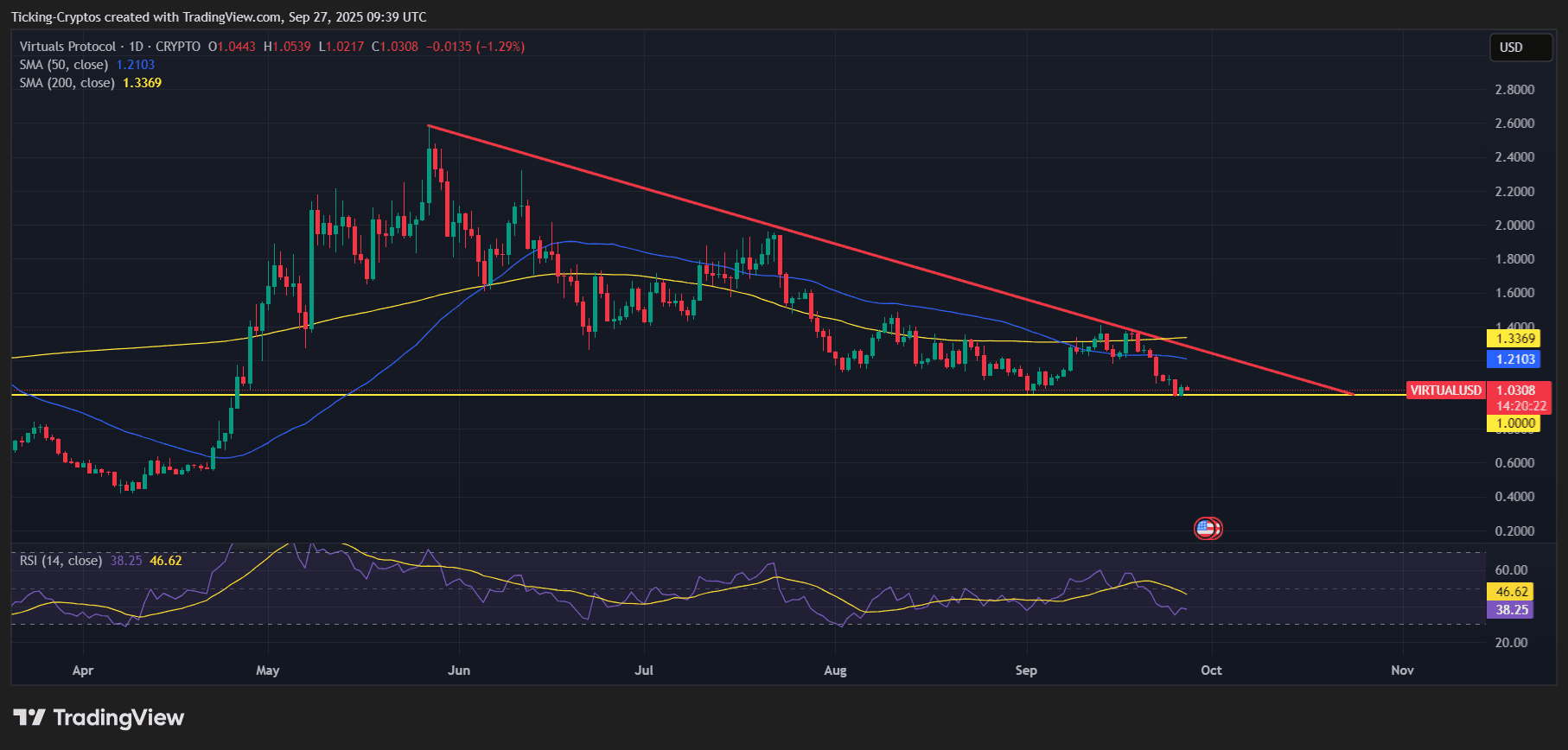 VIRTUALUSD_2025-09-27_12-39-38.png