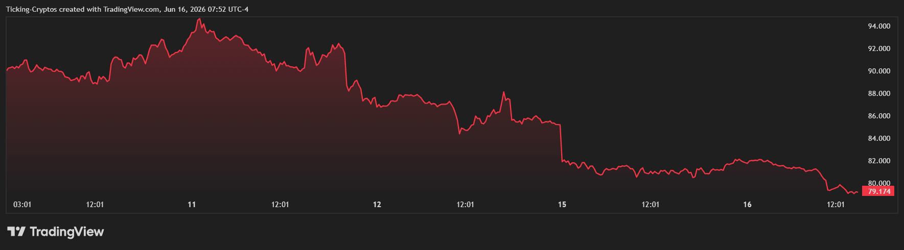 WTI_2026-06-16_14-52-05.png