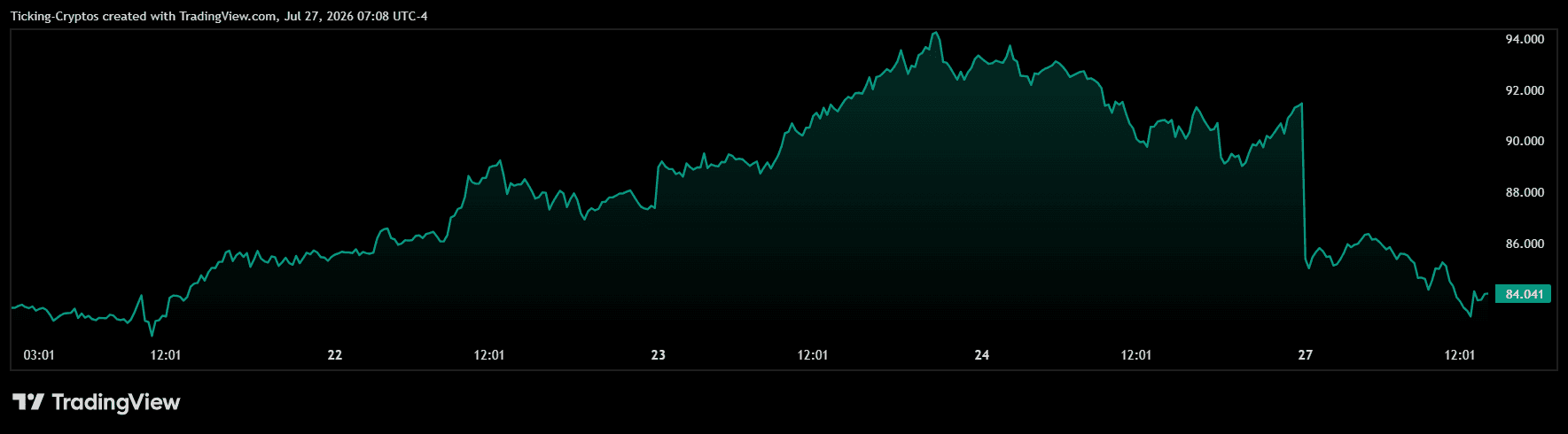 WTI_2026-07-27_14-08-18.png